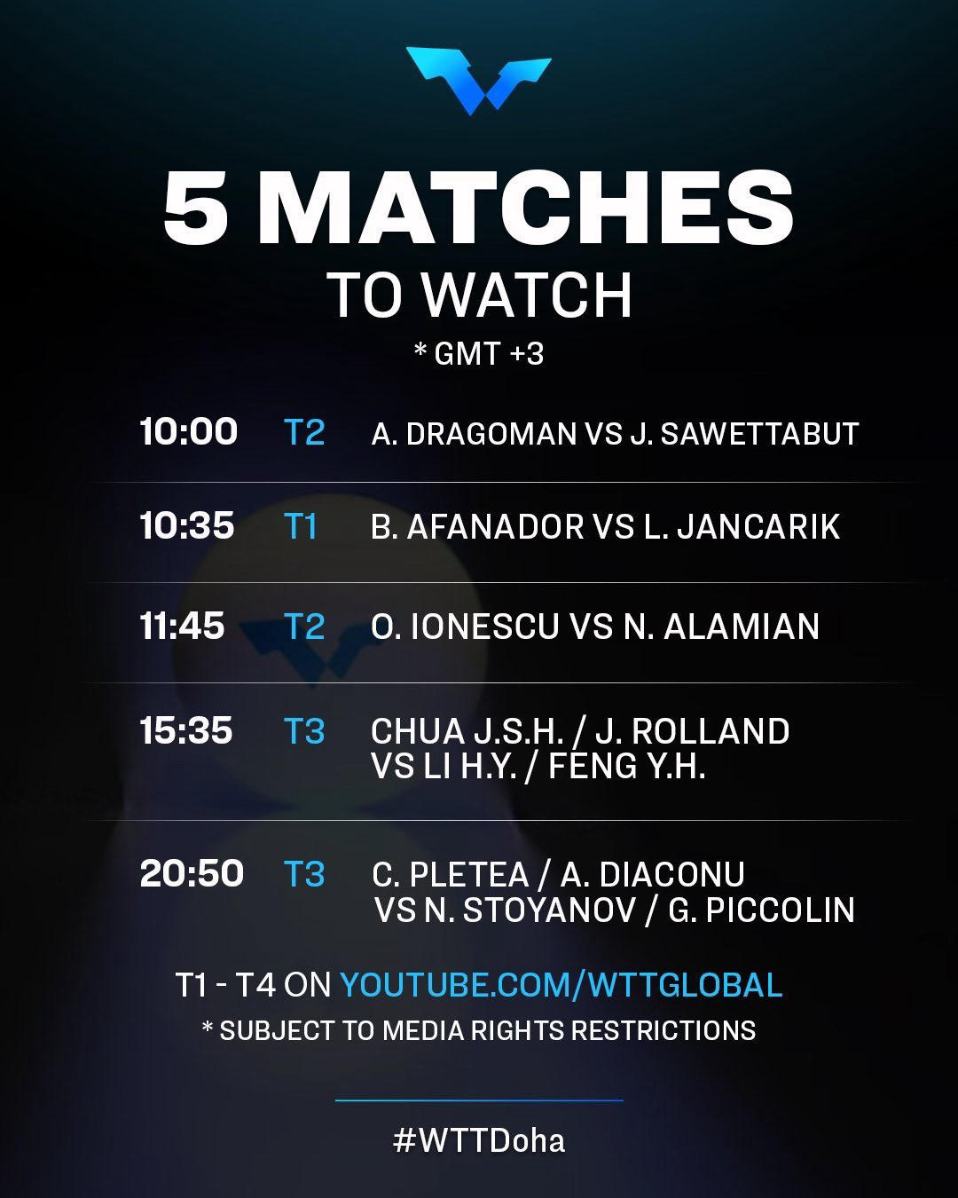 image  1 Day 2 of Qualifying at #WTTDoha is set to kick off at 10am (GMT +3), which match are you most excite