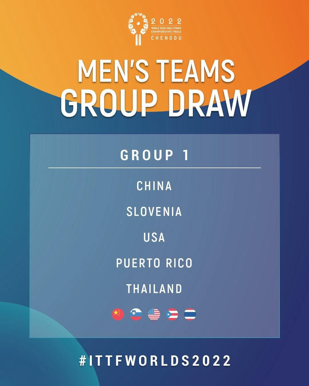 image  1 World Table Tennis - The #ITTFWorlds2022 Men's Teams Group Draw has been decided